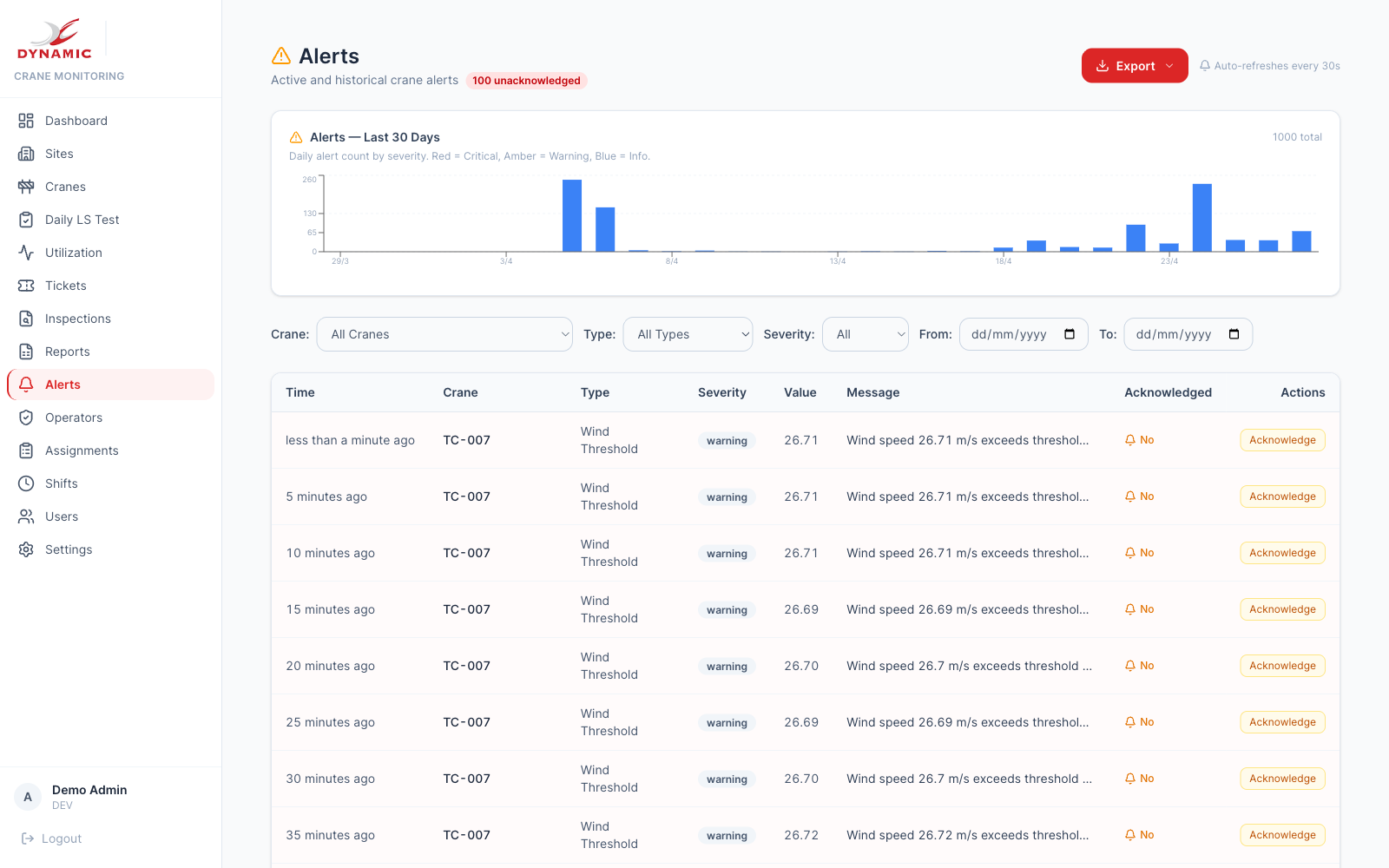 Alerts and notifications