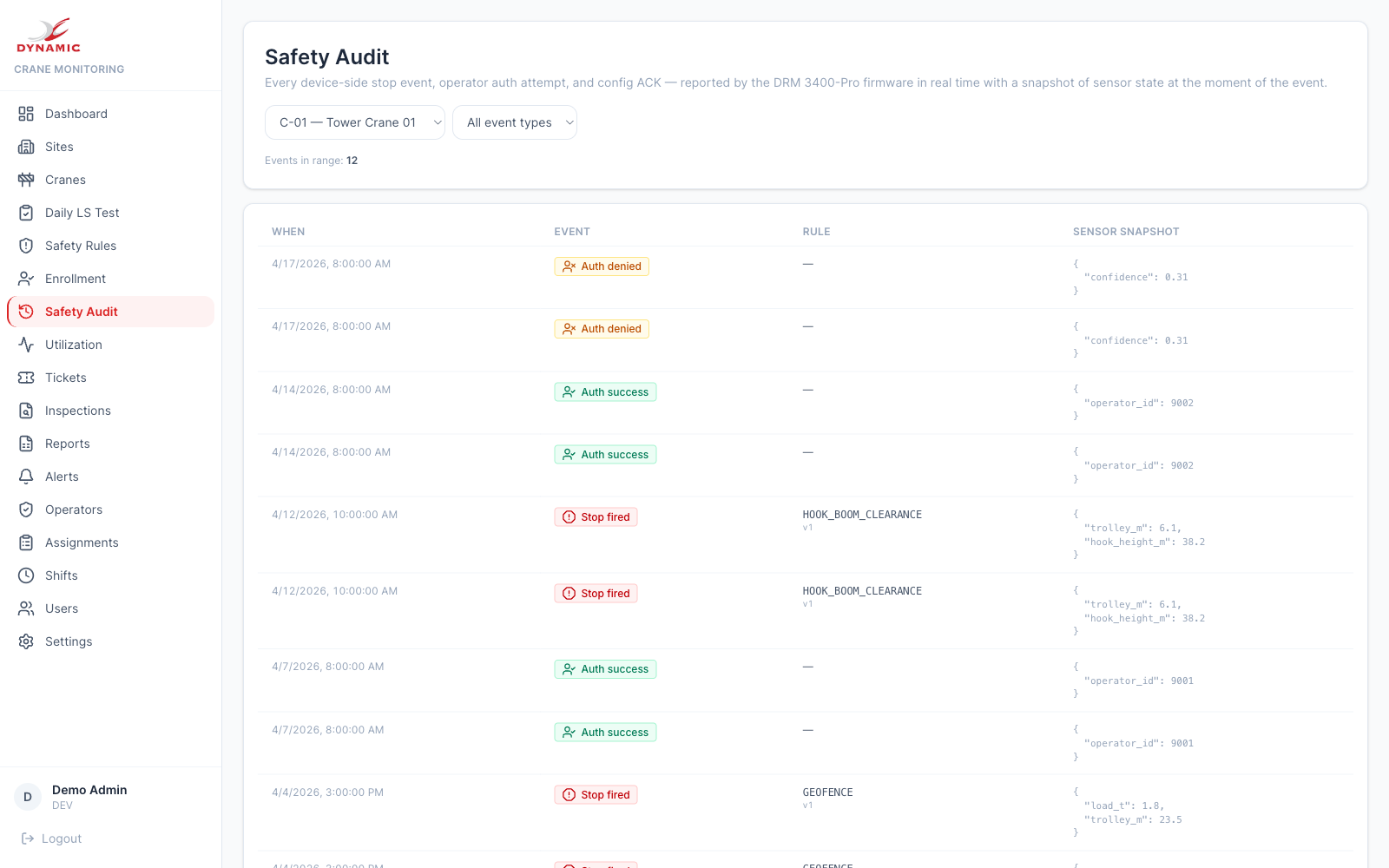 Tamper-evident safety audit