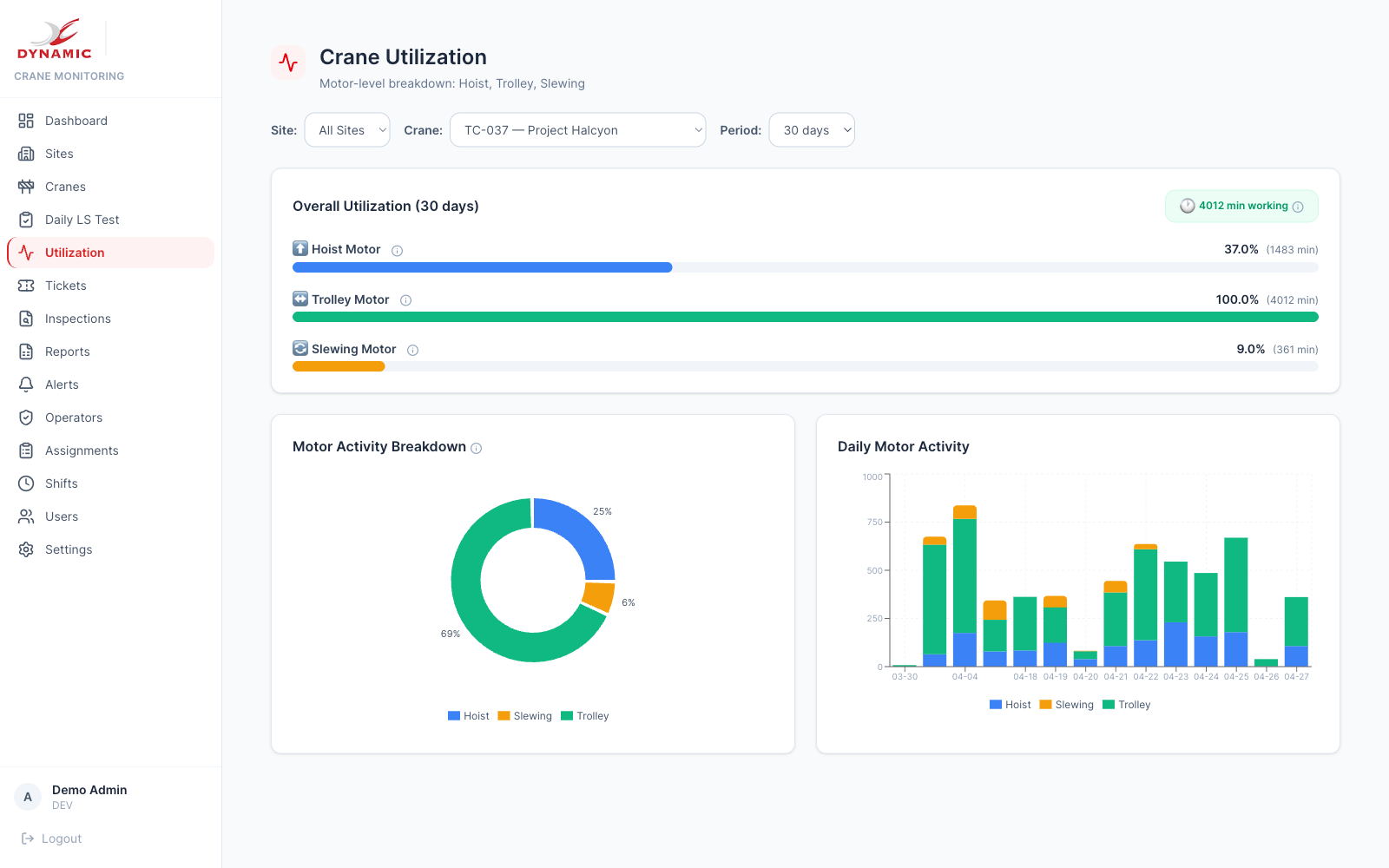 Per-motor utilization analytics